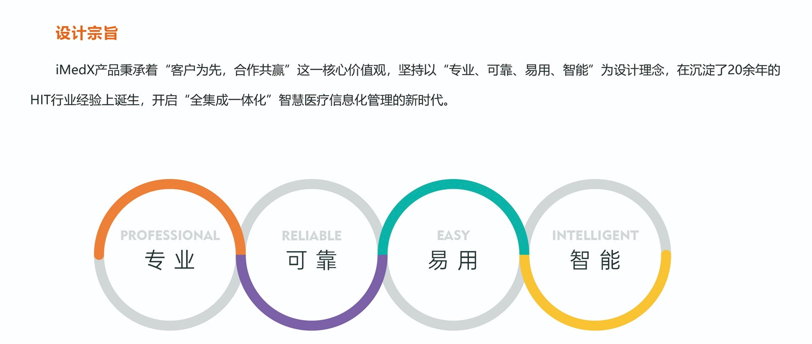 全新一代iMedX产品
