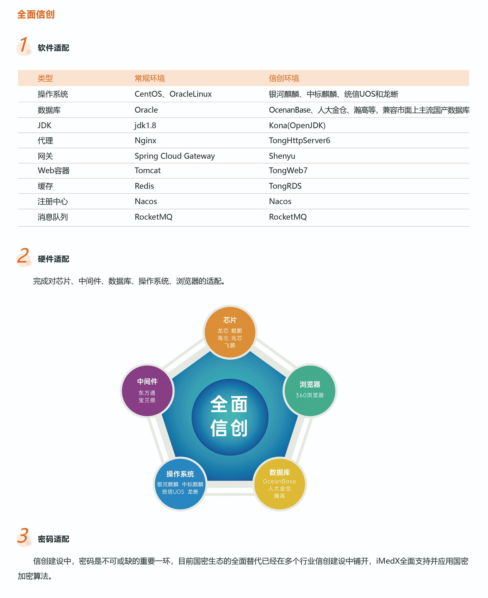 全新一代iMedX产品